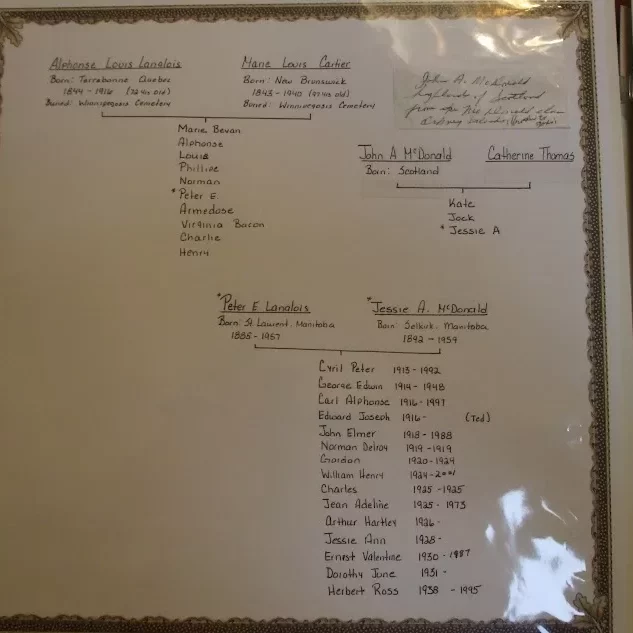 Langlois Family Tree, Date Unknown, Jock Langlois A written account of the Langois family tree