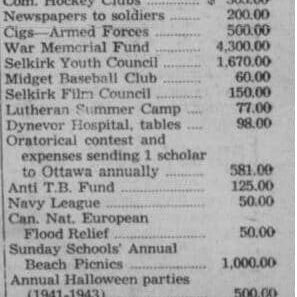 Contributions to Rotary Lake, 1953, Selkirk Enterprise List of contributions to the Rotary Lake Selkirk pool.
