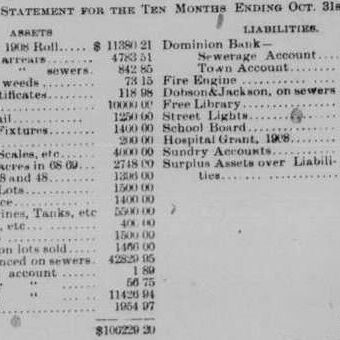 Financial Statement for Selkirk, 1908, Selkirk Enterprise A financial statement for the town
