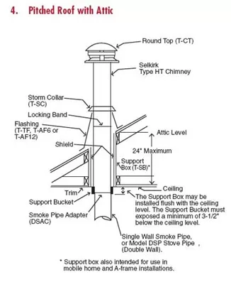 An architectural line drawing showing the design of the Selkirk Chimney