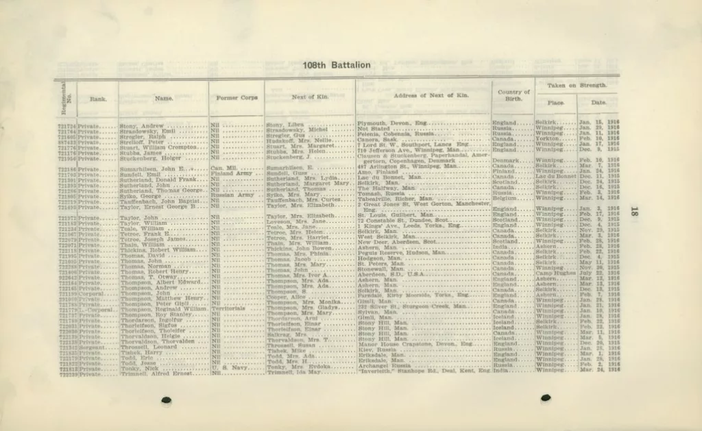 List with soldiers names